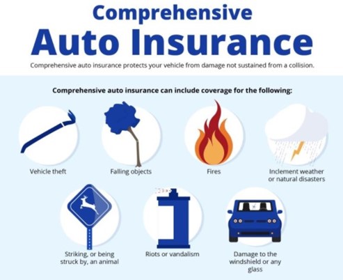 Comprehensive auto insurance protects your vehicle from damage not sustained from a collision.